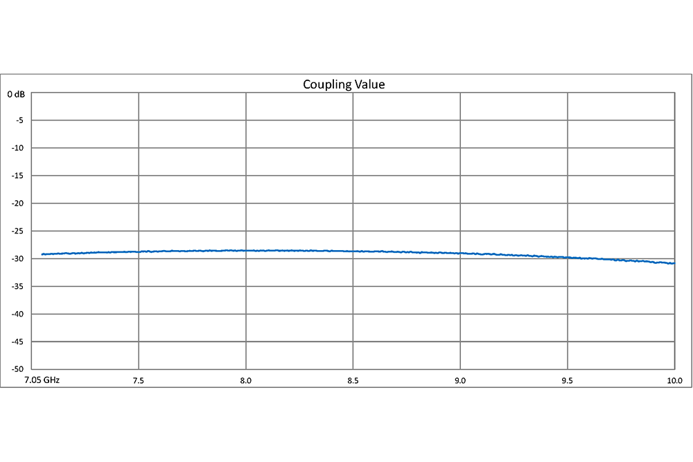 WR-112 Waveguide 30 dB Crossguide Coupler, UG-51/U Square Cover Flange, 7.05 GHz to 10 GHz, Bronze
