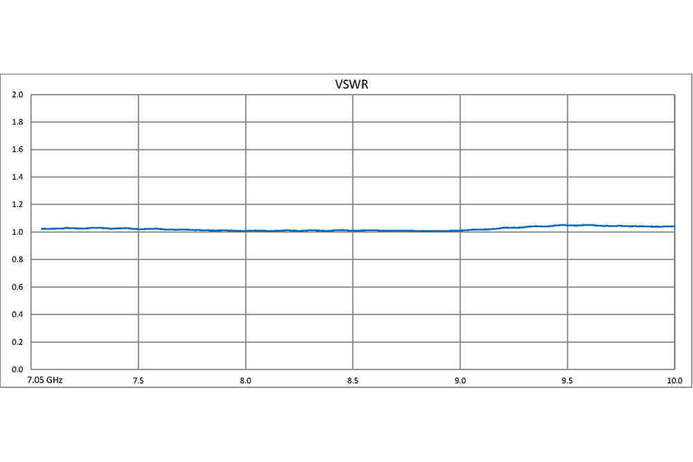 WR-112 Waveguide 40 dB Crossguide Coupler, UG-51/U Square Cover Flange, 7.05 GHz to 10 GHz, Bronze