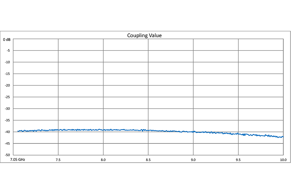 WR-112 Waveguide 40 dB Crossguide Coupler, UG-51/U Square Cover Flange, 7.05 GHz to 10 GHz, Bronze