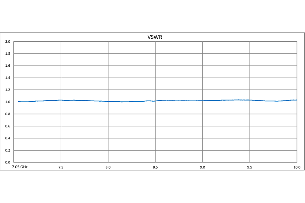 WR-112 Waveguide 50 dB Crossguide Coupler, UG-51/U Square Cover Flange, 7.05 GHz to 10 GHz, Bronze