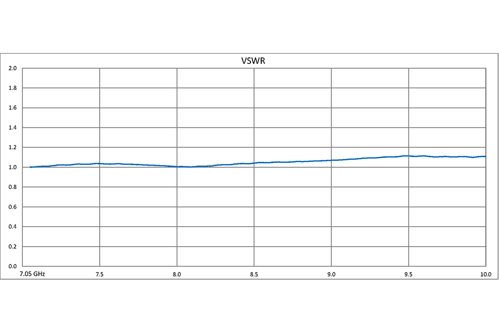 WR-112 Waveguide 20 dB Crossguide Coupler, CPR-112G Flange, 7.05 GHz to 10 GHz, Bronze