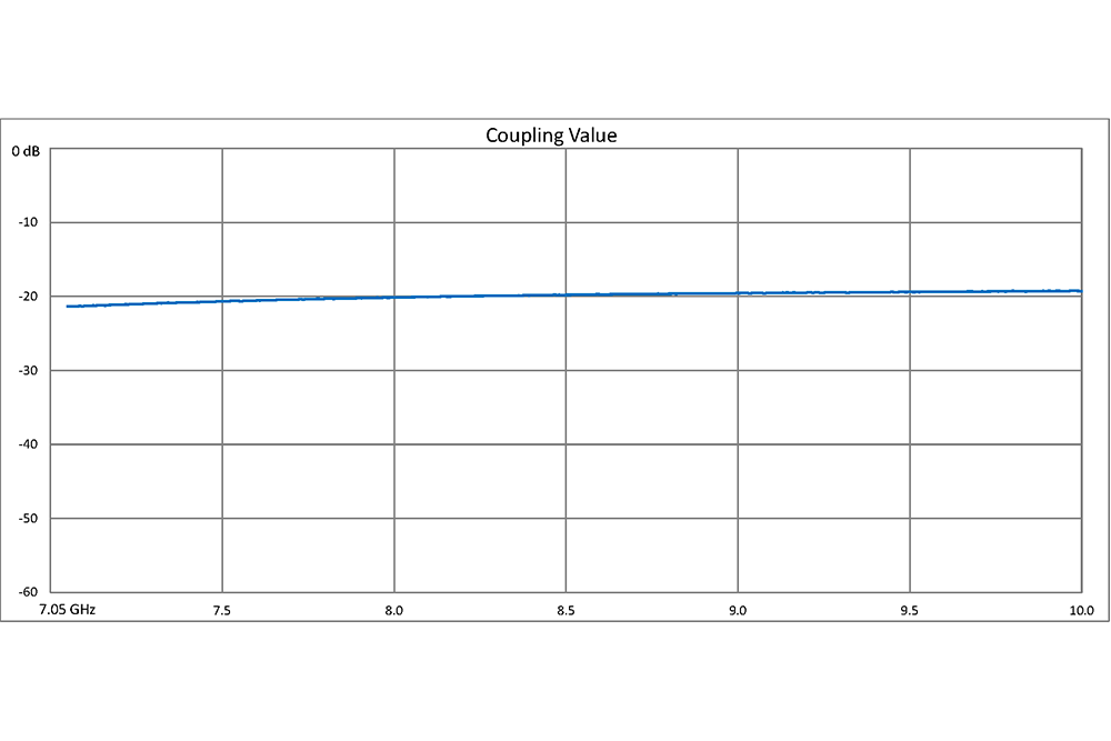WR-112 Waveguide 20 dB Crossguide Coupler, CPR-112G Flange, 7.05 GHz to 10 GHz, Bronze