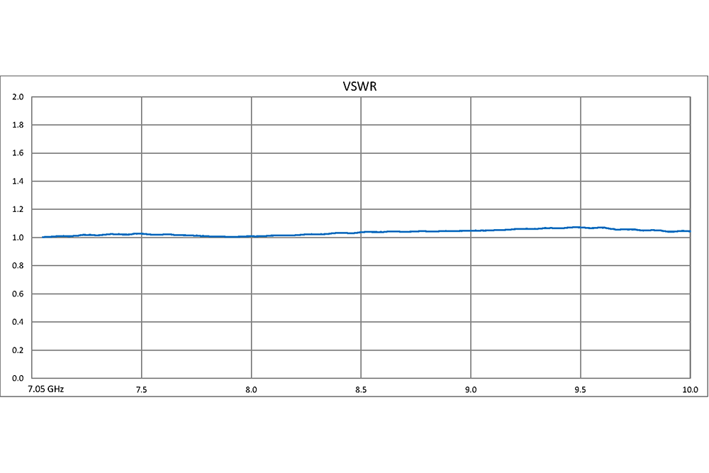 WR-112 Waveguide 30 dB Crossguide Coupler, CPR-112G Flange, 7.05 GHz to 10 GHz, Bronze