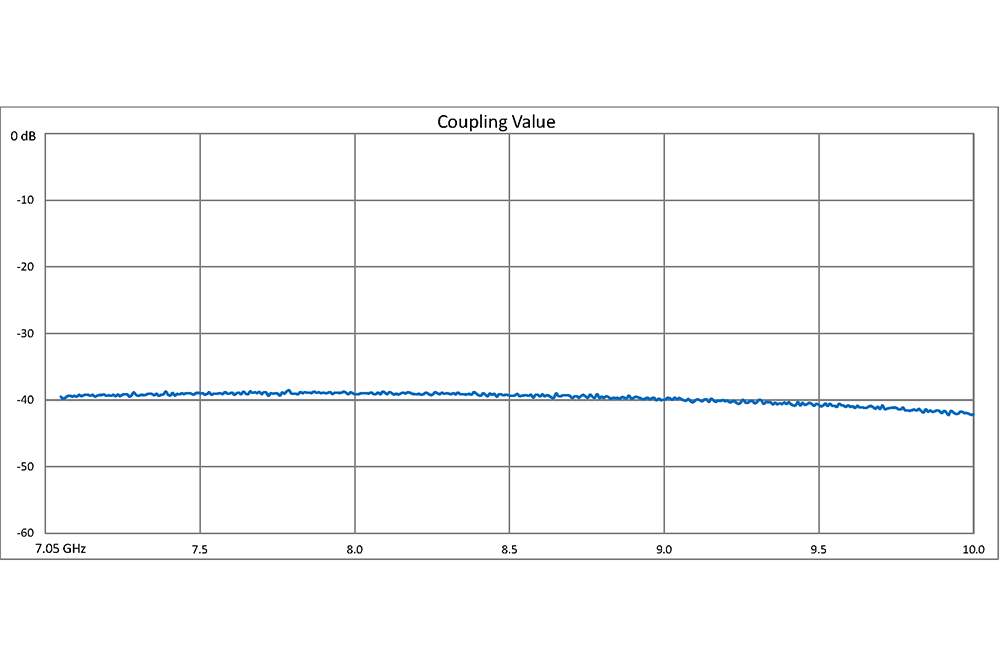WR-112 Waveguide 40 dB Crossguide Coupler, CPR-112G Flange, 7.05 GHz to 10 GHz, Bronze