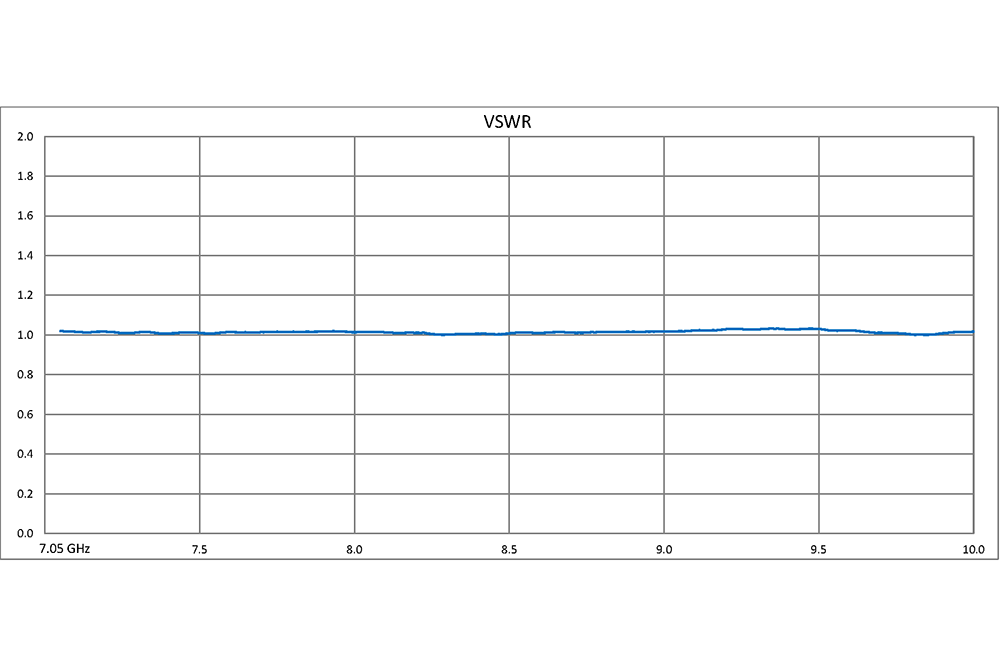 WR-112 Waveguide 50 dB Crossguide Coupler, CPR-112G Flange, 7.05 GHz to 10 GHz, Bronze
