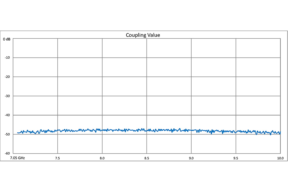 WR-112 Waveguide 50 dB Crossguide Coupler, CPR-112G Flange, 7.05 GHz to 10 GHz, Bronze
