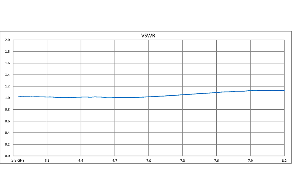 WR-137 Waveguide 20 dB Crossguide Coupler, UG-344/U Round Cover Flange, 5.85 GHz to 8.2 GHz, Bronze