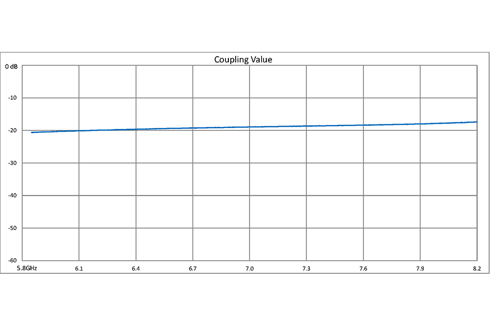 WR-137 Waveguide 20 dB Crossguide Coupler, UG-344/U Round Cover Flange, 5.85 GHz to 8.2 GHz, Bronze
