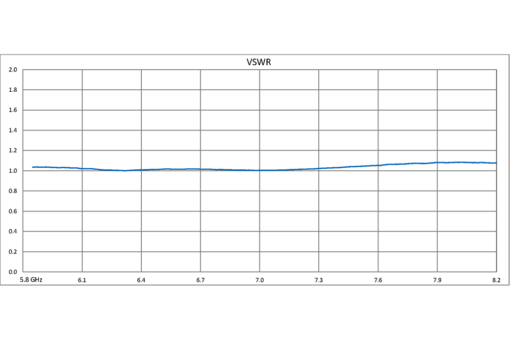 WR-137 Waveguide 30 dB Crossguide Coupler, UG-344/U Round Cover Flange, 5.85 GHz to 8.2 GHz, Bronze