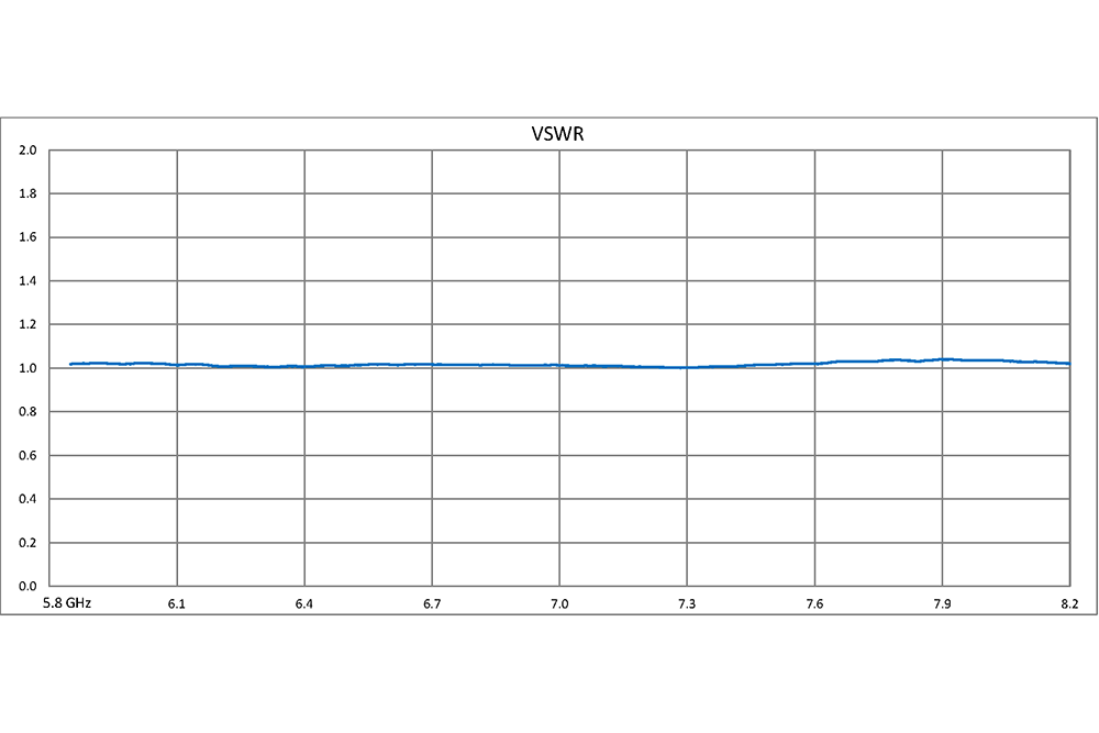 WR-137 Waveguide 40 dB Crossguide Coupler, UG-344/U Round Cover Flange, 5.85 GHz to 8.2 GHz, Bronze