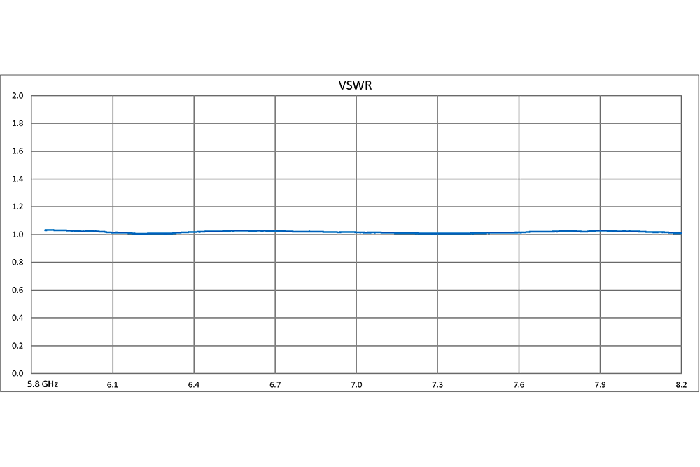 WR-137 Waveguide 50 dB Crossguide Coupler, UG-344/U Round Cover Flange, 5.85 GHz to 8.2 GHz, Bronze