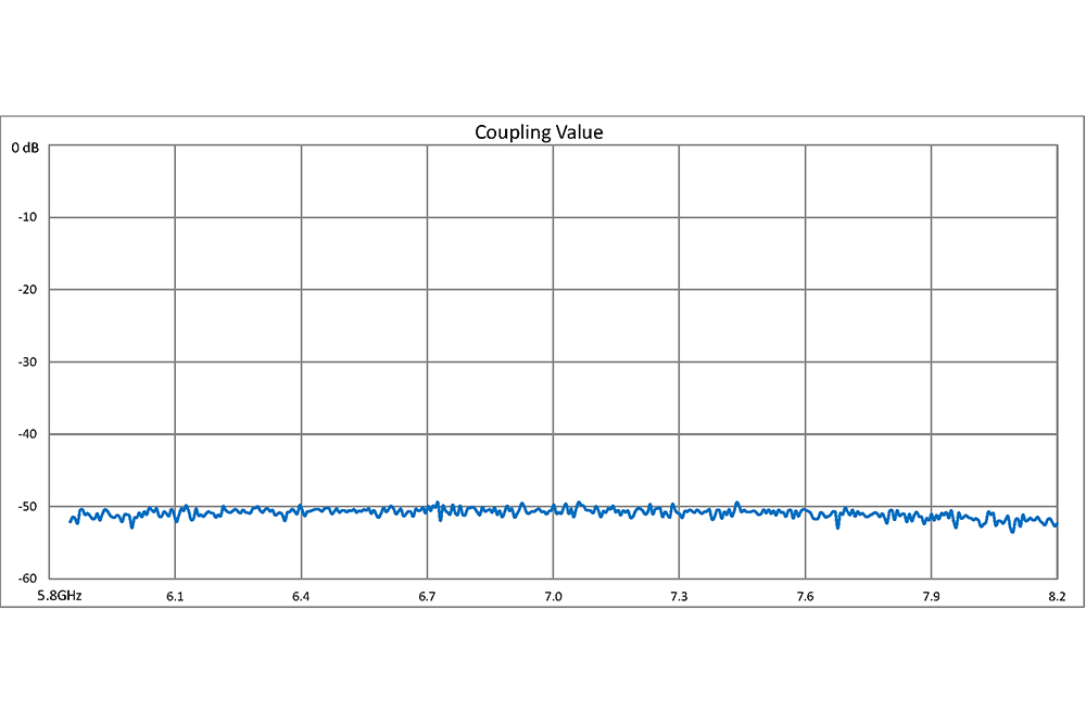 WR-137 Waveguide 50 dB Crossguide Coupler, UG-344/U Round Cover Flange, 5.85 GHz to 8.2 GHz, Bronze