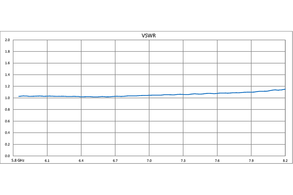 WR-137 Waveguide 20 dB Crossguide Coupler, CPR-137G Flange, 5.85 GHz to 8.2 GHz, Bronze