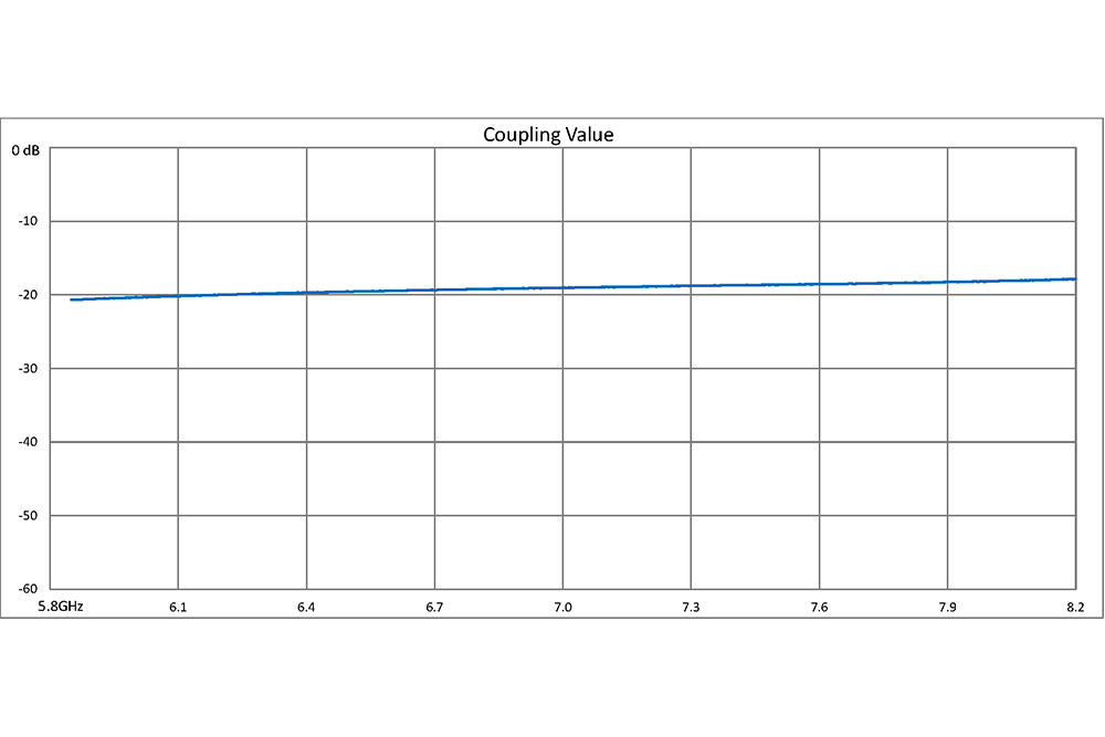 WR-137 Waveguide 20 dB Crossguide Coupler, CPR-137G Flange, 5.85 GHz to 8.2 GHz, Bronze