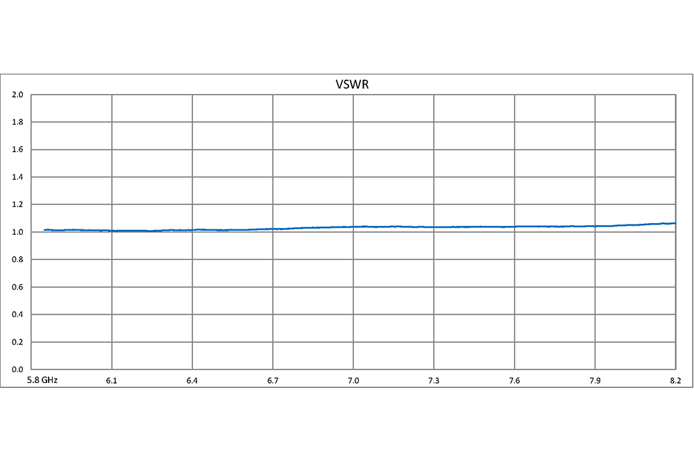 WR-137 Waveguide 30 dB Crossguide Coupler, CPR-137G Flange, 5.85 GHz to 8.2 GHz, Bronze