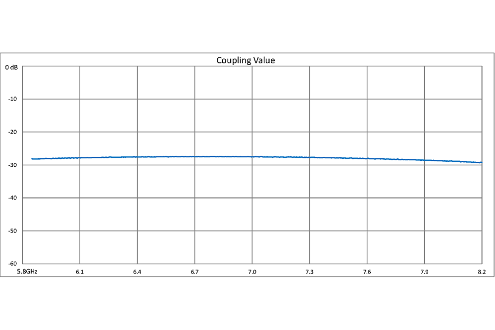 WR-137 Waveguide 30 dB Crossguide Coupler, CPR-137G Flange, 5.85 GHz to 8.2 GHz, Bronze