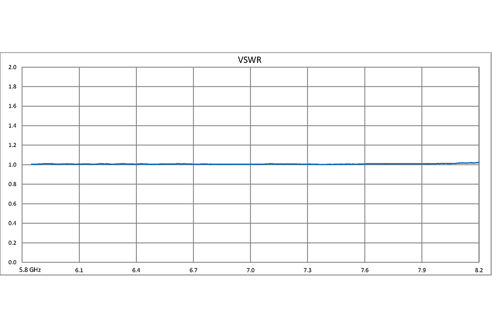 WR-137 Waveguide 40 dB Crossguide Coupler, CPR-137G Flange, 5.85 GHz to 8.2 GHz, Bronze