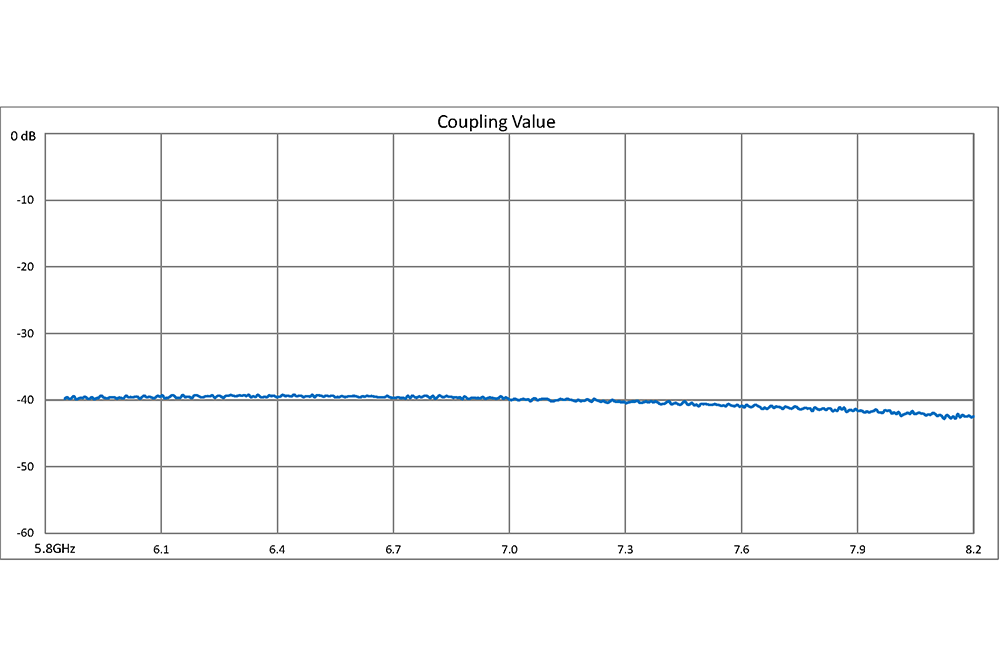WR-137 Waveguide 40 dB Crossguide Coupler, CPR-137G Flange, 5.85 GHz to 8.2 GHz, Bronze