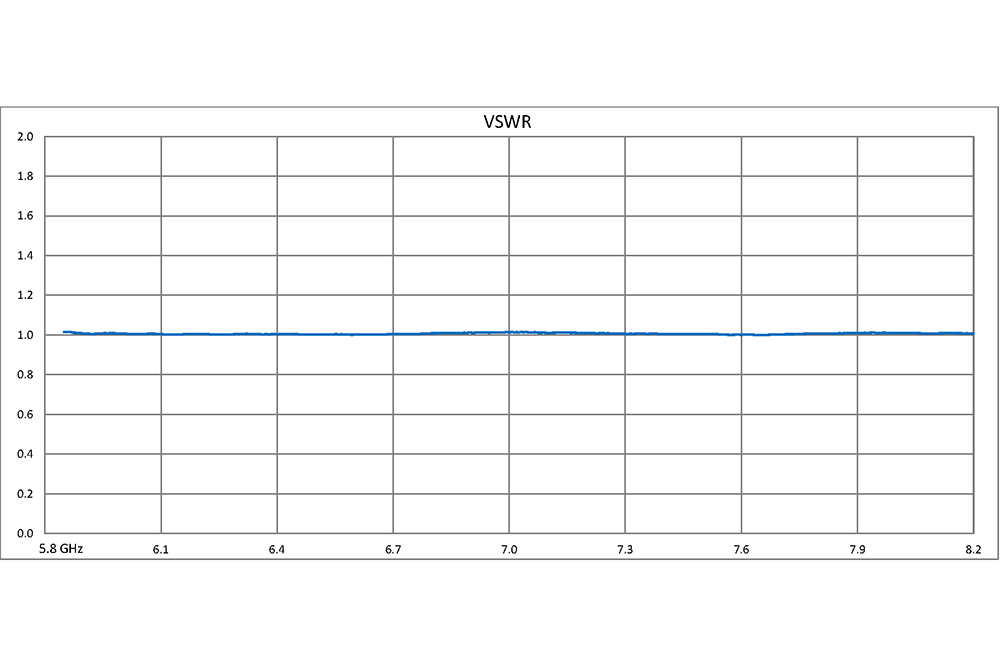 WR-137 Waveguide 50 dB Crossguide Coupler, CPR-137G Flange, 5.85 GHz to 8.2 GHz, Bronze