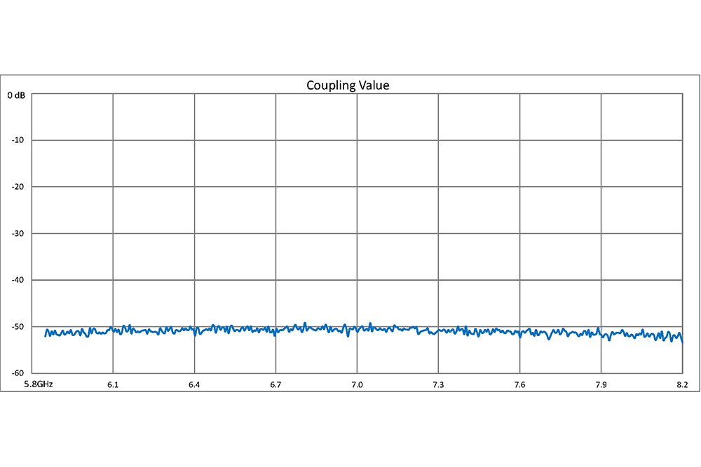 WR-137 Waveguide 50 dB Crossguide Coupler, CPR-137G Flange, 5.85 GHz to 8.2 GHz, Bronze