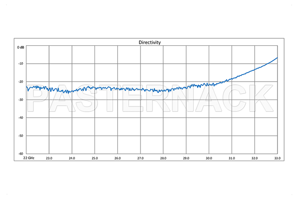 WR-34 Waveguide 20 dB Crossguide Coupler, 3 Port UG-1530/U Square Cover Flange, 22 GHz to 33 GHz, Bronze