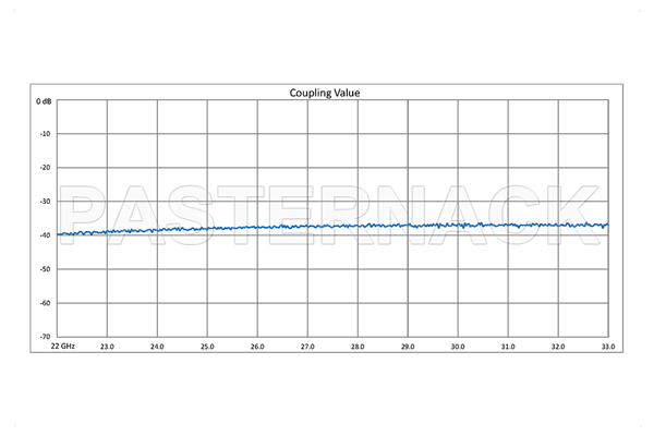 WR-34 Waveguide 40 dB Crossguide Coupler, 3 Port UG-1530/U Square Cover Flange, 22 GHz to 33 GHz, Bronze