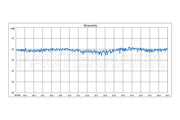 WR-42 Waveguide 30 dB Crossguide Coupler, 3 Port UG-595/U Square Cover Flange, 18 GHz to 26.5 GHz, Bronze