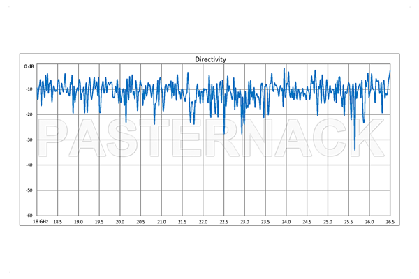 WR-42 Waveguide 50 dB Crossguide Coupler, 3 Port UG-595/U Square Cover Flange, 18 GHz to 26.5 GHz, Bronze