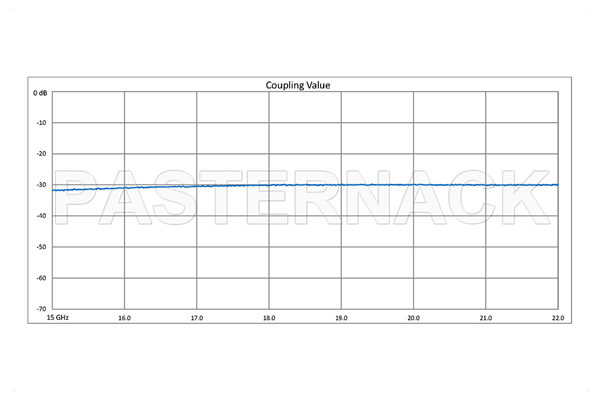 WR-51 Waveguide 30 dB Crossguide Coupler, 3 Port Square Cover Flange, 15 GHz to 22 GHz, Bronze