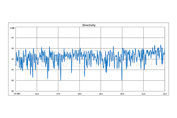 WR-51 Waveguide 40 dB Crossguide Coupler, 3 Port Square Cover Flange, 15 GHz to 22 GHz, Bronze