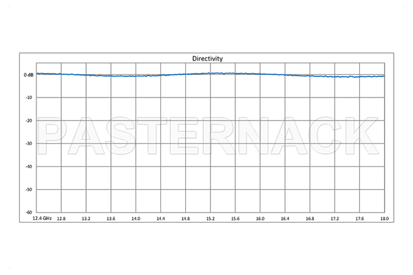 WR-62 Waveguide 30 dB Crossguide Coupler, 3 Port UG-419/U Square Cover Flange, 12.4 GHz to 18 GHz, Bronze