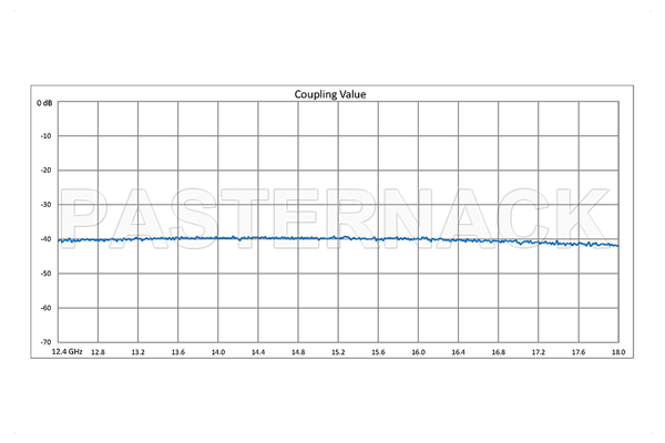 WR-62 Waveguide 40 dB Crossguide Coupler, 3 Port UG-419/U Square Cover Flange, 12.4 GHz to 18 GHz, Bronze