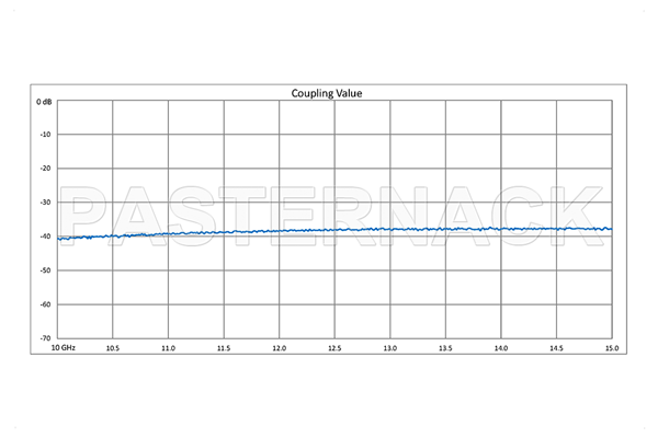 WR-75 Waveguide 40 dB Crossguide Coupler, 3 Port Square Cover Flange, 10 GHz to 15 GHz, Bronze