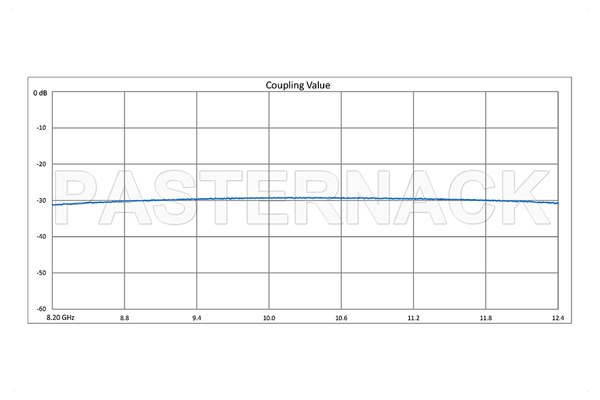 WR-90 Waveguide 30 dB Crossguide Coupler, 3 Port CPR-90G Flange, 8.2 GHz to 12.4 GHz, Bronze