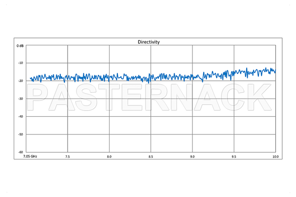 WR-112 Waveguide 40 dB Crossguide Coupler, 3 Port UG-51/U Square Cover Flange, 7.05 GHz to 10 GHz, Bronze