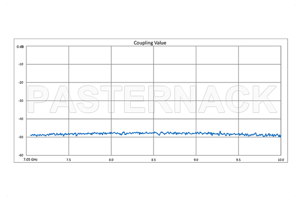 WR-112 Waveguide 50 dB Crossguide Coupler, 3 Port UG-51/U Square Cover Flange, 7.05 GHz to 10 GHz, Bronze