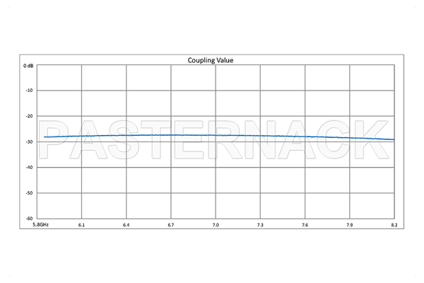 WR-137 Waveguide 30 dB Crossguide Coupler, 3 Port UG-344/U Round Cover Flange, 5.85 GHz to 8.2 GHz, Bronze