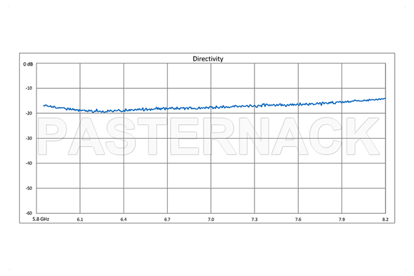 WR-137 Waveguide 30 dB Crossguide Coupler, 3 Port CPR-137G Flange, 5.85 GHz to 8.2 GHz, Bronze