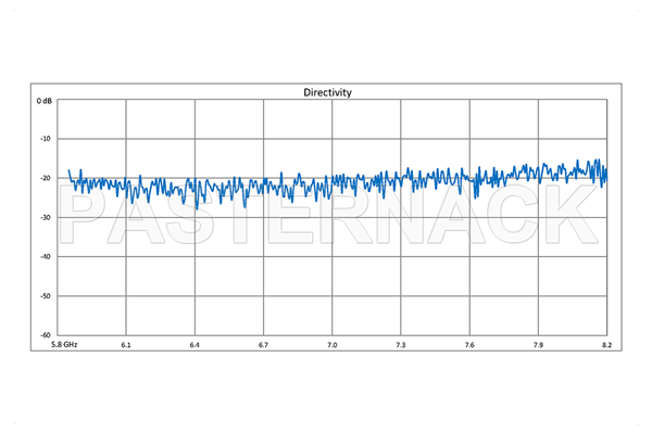 WR-137 Waveguide 40 dB Crossguide Coupler, 3 Port CPR-137G Flange, 5.85 GHz to 8.2 GHz, Bronze