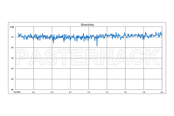 WR-137 Waveguide 50 dB Crossguide Coupler, 3 Port CPR-137G Flange, 5.85 GHz to 8.2 GHz, Bronze