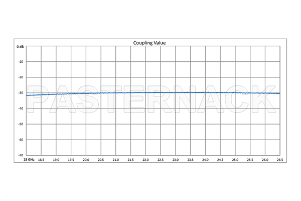 WR-42 Waveguide 30 dB Crossguide Coupler, UG-595/U Square Cover Flange, SMA Female Coupled Port, 18 GHz to 26.5 GHz, Bronze