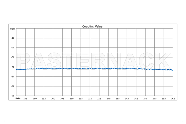WR-42 Waveguide 40 dB Crossguide Coupler, UG-595/U Square Cover Flange, SMA Female Coupled Port, 18 GHz to 26.5 GHz, Bronze