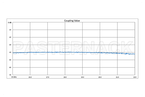 WR-51 Waveguide 40 dB Crossguide Coupler, Square Cover Flange, SMA Female Coupled Port, 15 GHz to 22 GHz, Bronze