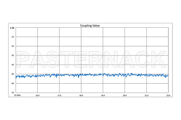 WR-51 Waveguide 50 dB Crossguide Coupler, Square Cover Flange, SMA Female Coupled Port, 15 GHz to 22 GHz, Bronze