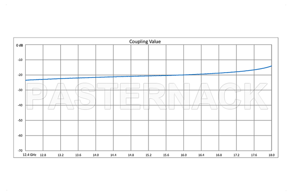 WR-62 Waveguide 20 dB Crossguide Coupler, UG-419/U Square Cover Flange, SMA Female Coupled Port, 12.4 GHz to 18 GHz, Bronze