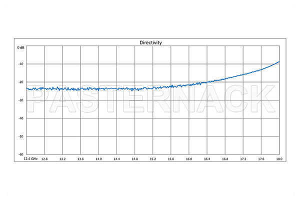 WR-62 Waveguide 20 dB Crossguide Coupler, UG-419/U Square Cover Flange, SMA Female Coupled Port, 12.4 GHz to 18 GHz, Bronze