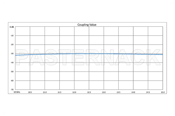 WR-75 Waveguide 30 dB Crossguide Coupler, Square Cover Flange, SMA Female Coupled Port, 10 GHz to 15 GHz, Bronze