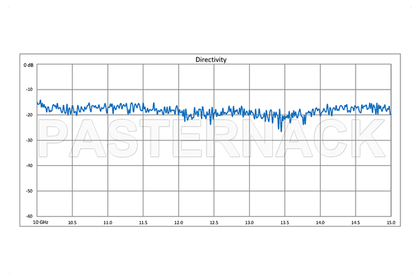WR-75 Waveguide 40 dB Crossguide Coupler, Square Cover Flange, SMA Female Coupled Port, 10 GHz to 15 GHz, Bronze