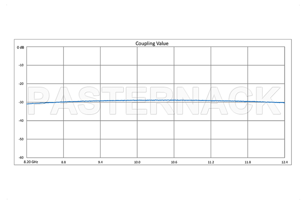 WR-90 Waveguide 30 dB Crossguide Coupler, UG-39/U Square Cover Flange, SMA Female Coupled Port, 8.2 GHz to 12.4 GHz, Bronze