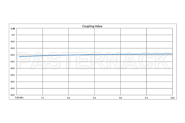WR-112 Waveguide 20 dB Crossguide Coupler, UG-51/U Square Cover Flange, SMA Female Coupled Port, 7.05 GHz to 10 GHz, Bronze